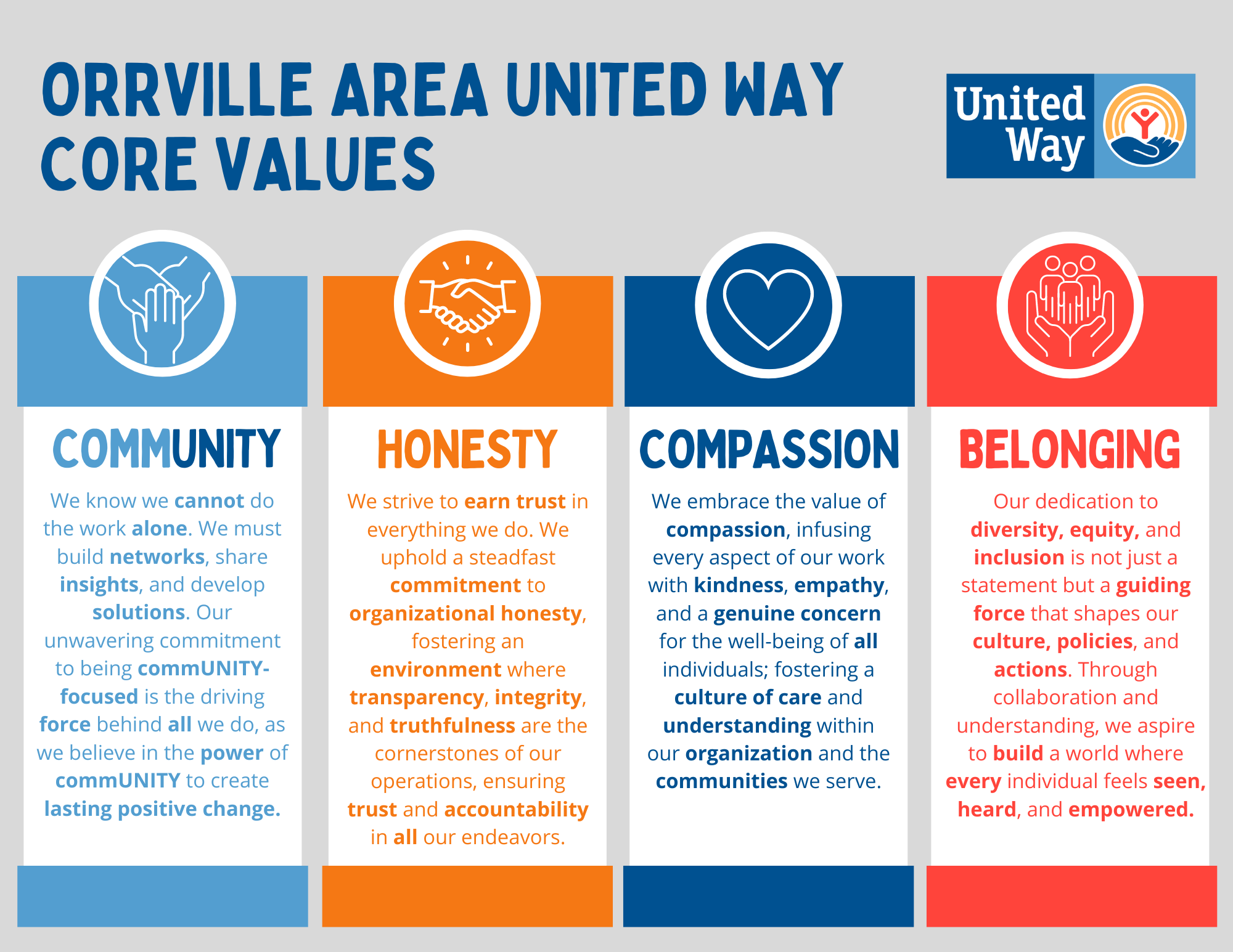 Our Core Values - Community, Honest, Compassion, Belonging